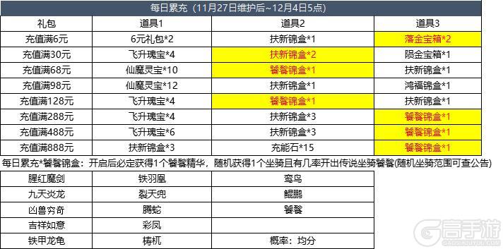 11月27日更新内容预告