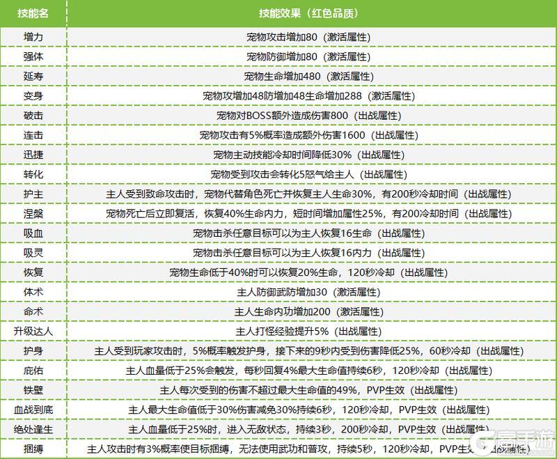 热江九游版宠物升星、魂环洗炼系统详解！