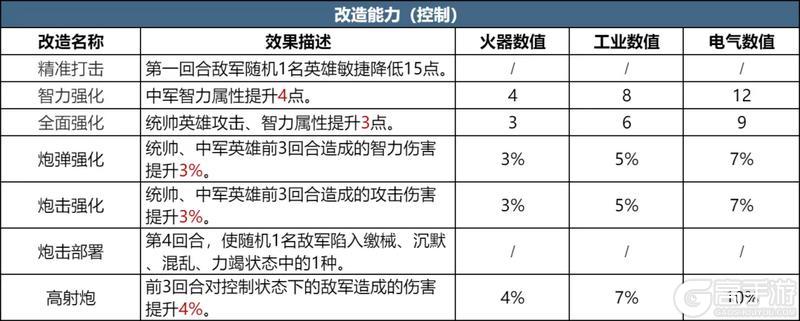 《世界启元》第四纪元前瞻 | 海上舰船的获取、能力和改造