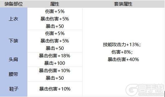 65版本皮甲提升率计算