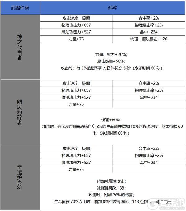 【65版本爆料】新增60史诗属性属性一览-武器篇