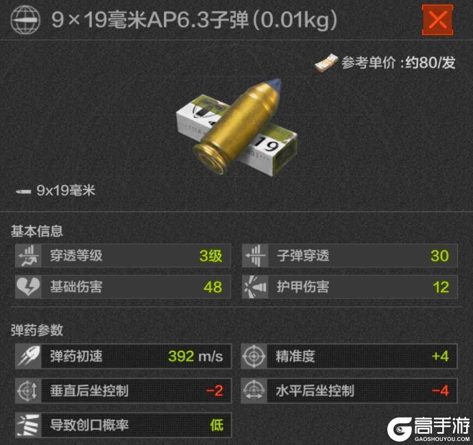 新手上路好伙伴，9x19毫米子弹&枪族介绍