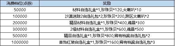 《弹弹堂大冒险》11月21日活动预览