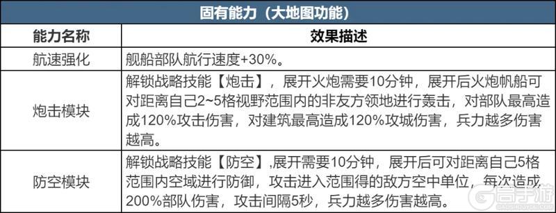 《世界启元》第四纪元前瞻 | 海上舰船的获取、能力和改造