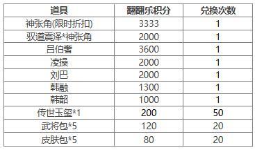 【官方活动】 谋华雄 马玩祈愿上新 立冬祈福费祎返场 神张角来袭