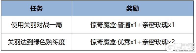 《王者荣耀》11月21日版本更新公告