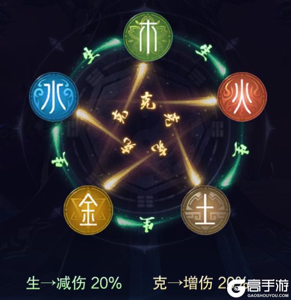 《部落战联盟》灵将修炼&五行克制关系详解