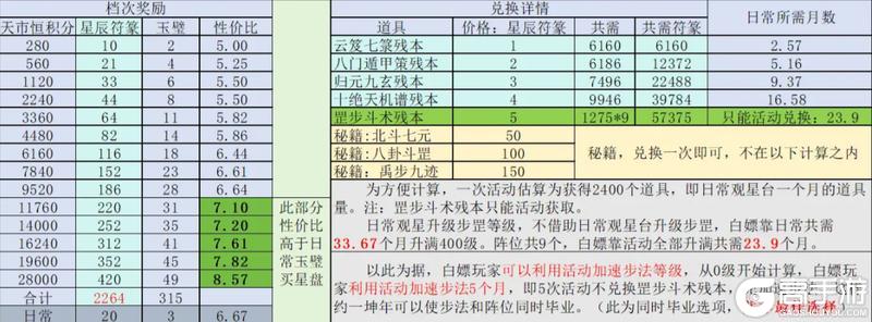 《这就是江湖》道馆道具使用推荐欢迎各位大佬讨论