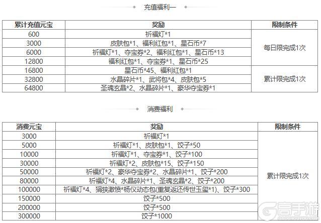 【官方活动】 占星秘宝杨仪返场 闲暇作赋*李婉夺宝上新