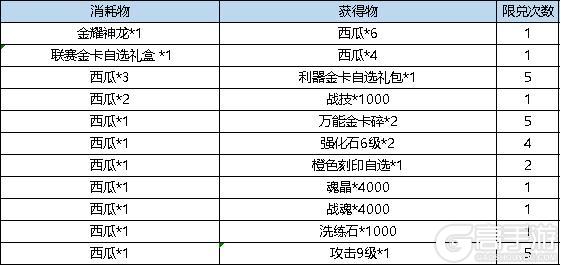 《弹弹堂大冒险》11月7日活动预览