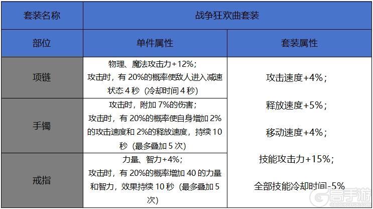 【65版本爆料】新增60史诗属性一览-首饰、辅助装备、附魔篇