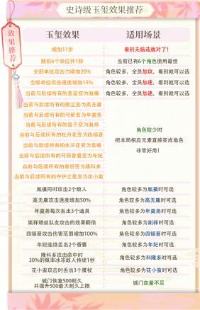 【有奖问答】步步惊心攻略 | 收下这份秘籍 做紫禁城最耀眼的女人
