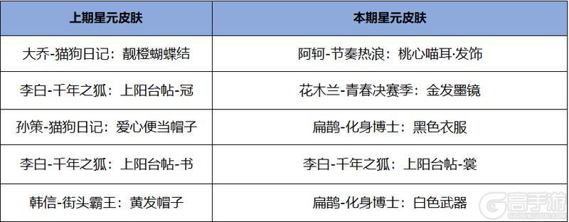 《王者荣耀》11月15日版本更新公告