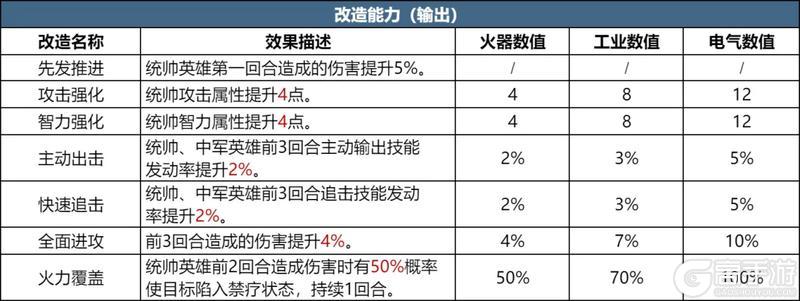 《世界启元》第四纪元前瞻 | 海上舰船的获取、能力和改造