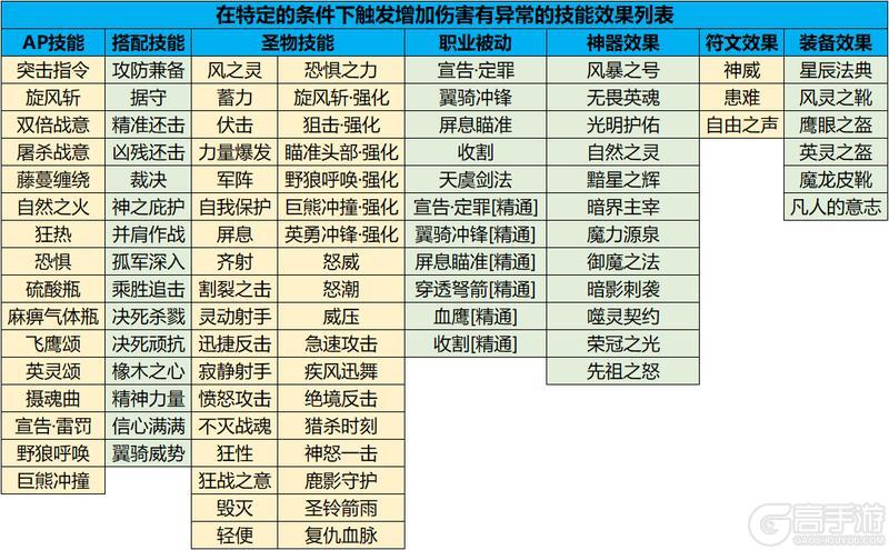 1114例行维护及周末活动预告