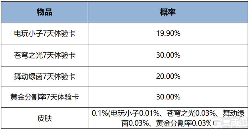 《王者荣耀》11月28日版本更新公告