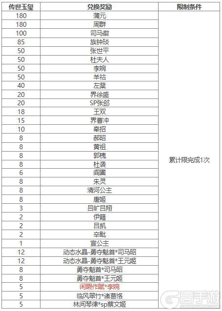 【官方活动】 占星秘宝杨仪返场 闲暇作赋*李婉夺宝上新