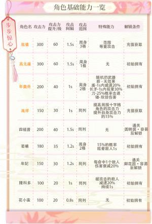【有奖问答】步步惊心攻略 | 收下这份秘籍 做紫禁城最耀眼的女人