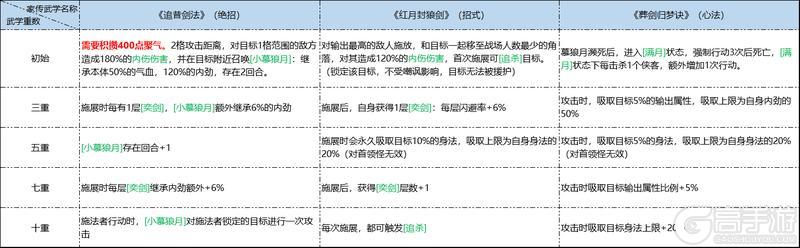 《墨剑江湖》11月28日停服更新公告