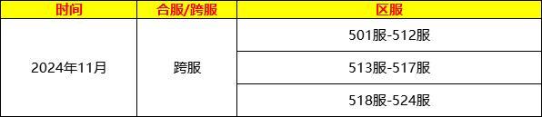 《龙纹三国》11月部分跨服调整计划