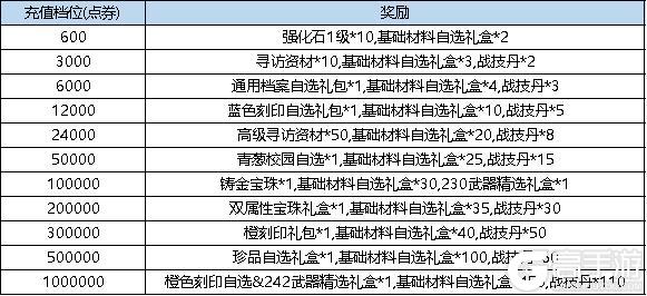 《弹弹堂大冒险》11月28日 活动预览