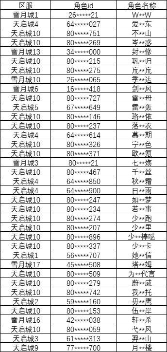 【封禁公告】违规行为封号名单（不定期更新）