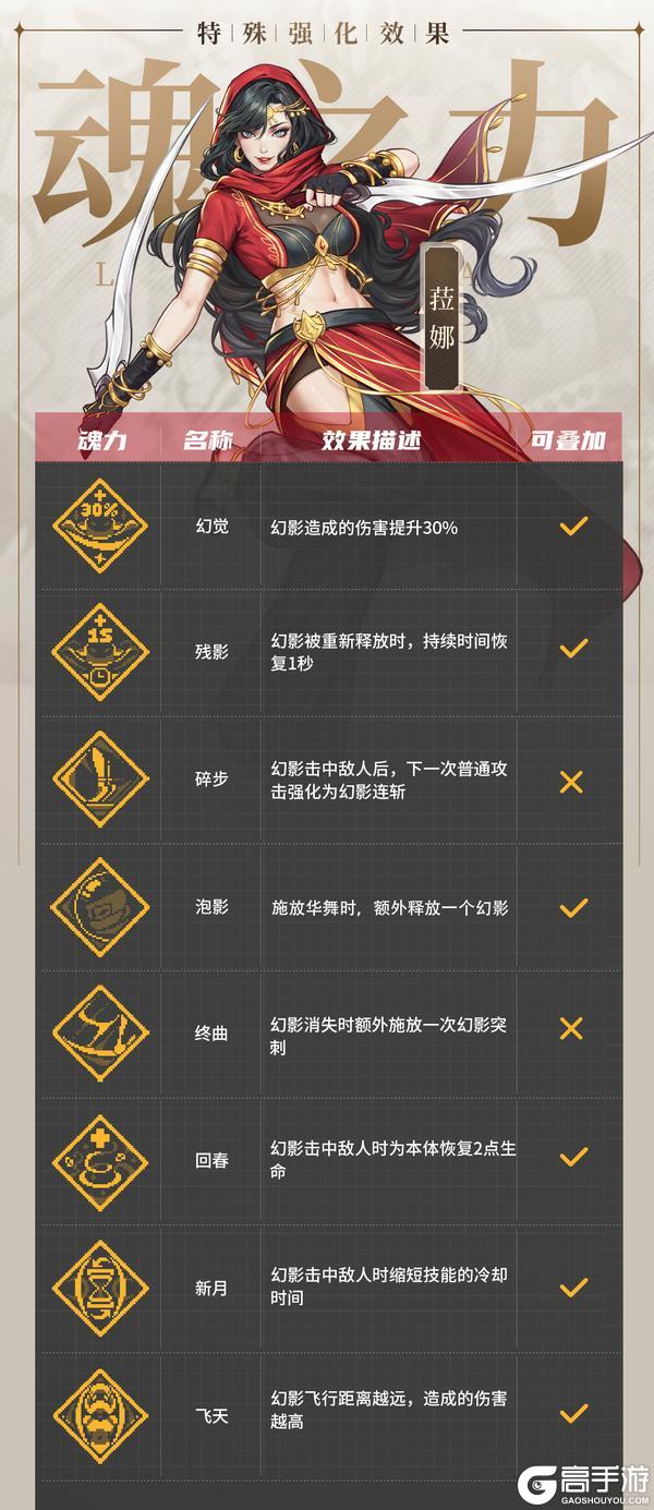 【更新预告01】幻影刺客，锋芒毕露，修罗阵营新英雄菈娜来了！