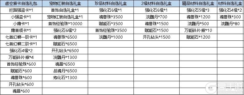 《弹弹堂大冒险》11月21日活动预览