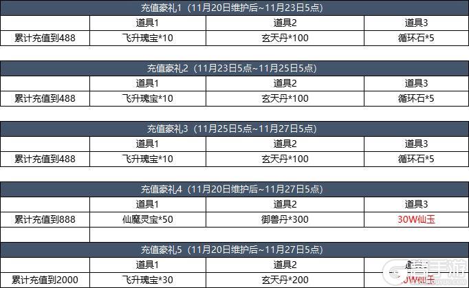 11月20日更新内容预告