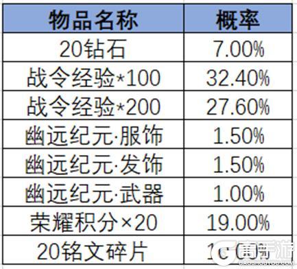 《王者荣耀》2024年第6期荣耀战令更新上线——百相守梦