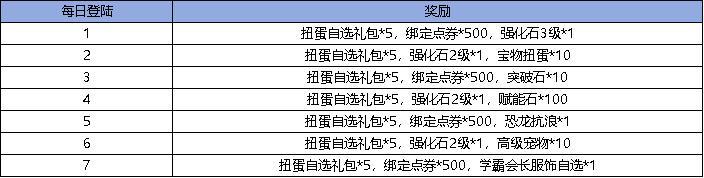 《弹弹堂大冒险》11月14日活动预览