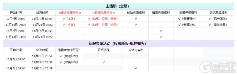 《我的勇者》11月7日更新公告！深秋十一特惠狂欢季！