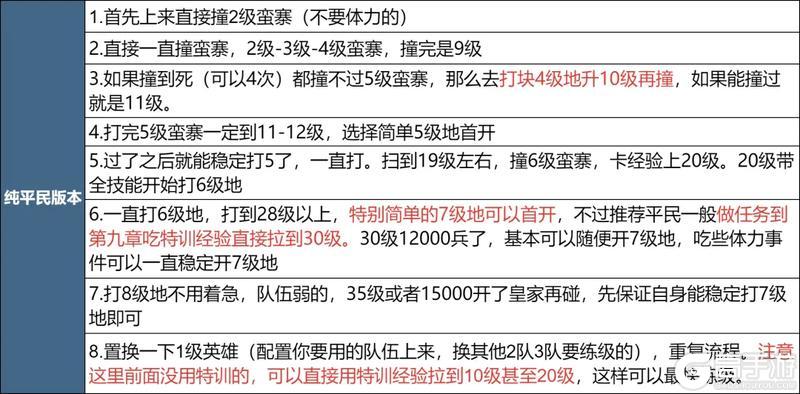 《世界启元》第四纪元前瞻 | 开荒攻略分享 轻松低损开荒