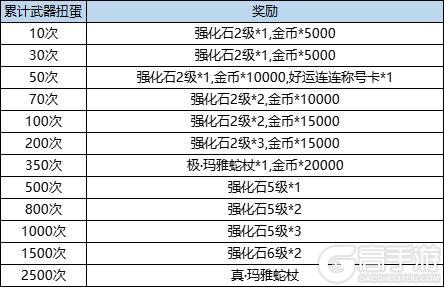 《弹弹堂大冒险》11月21日活动预览