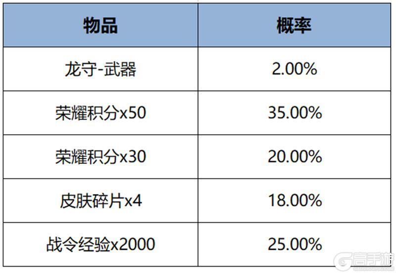 《王者荣耀》11月7日版本更新公告