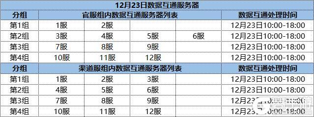 《墨剑江湖》12月23日~12月25日数据互通公告