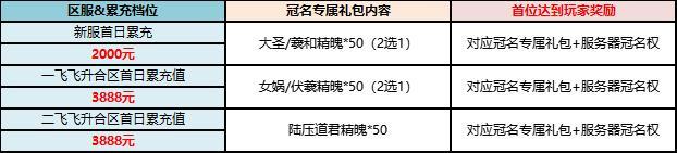 《山海经幻想录》全新服务器冠名活动上线