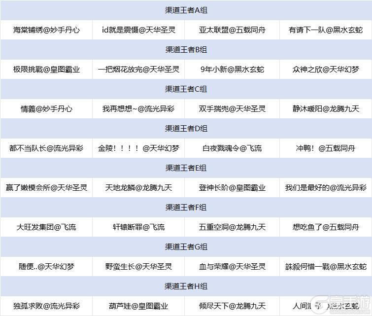 《诛仙手游》【经典服】王者巅峰赛S6赛季入围战队抽签分组详情