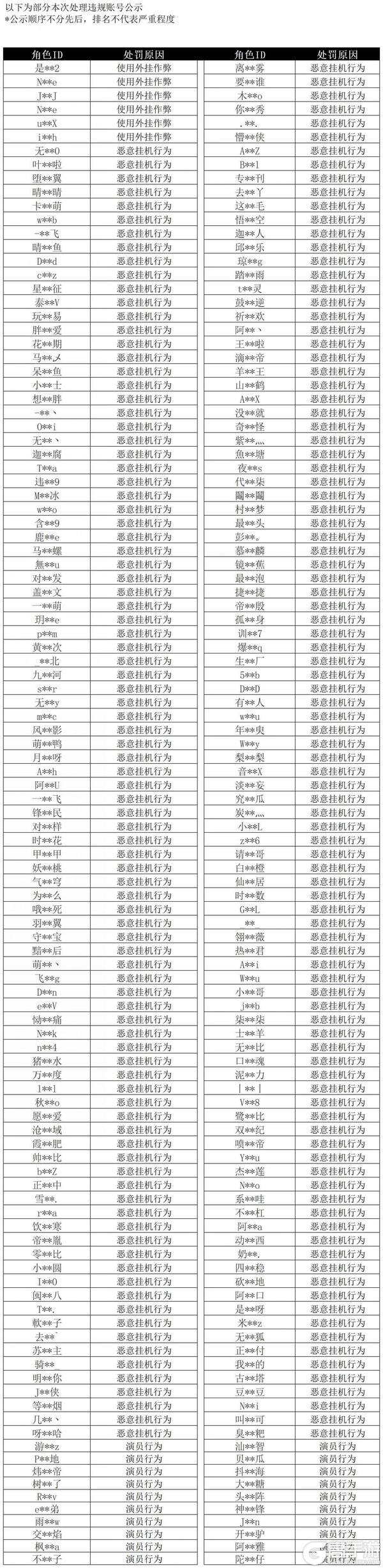 违规行为处罚公告（12.10-12.17）