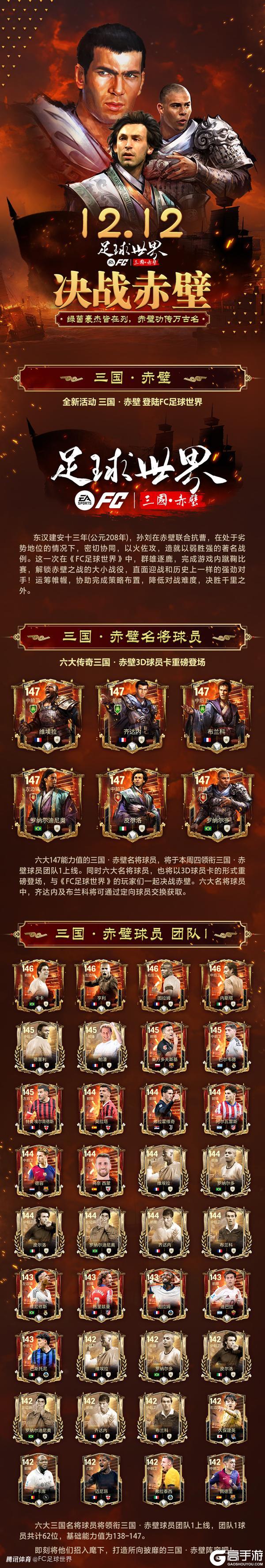 更新爆料丨三国·赤壁活动正式上线,六大名将球员领衔!