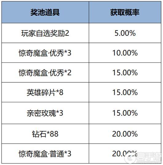 《王者荣耀》12月12日版本更新公告