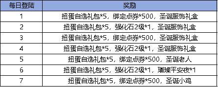 《弹弹堂大冒险》12月19日活动预览