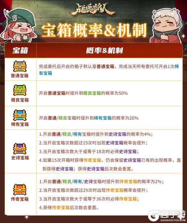 【更新预告01】完成委托开宝箱领奖励，英雄&皮肤等你拿走！
