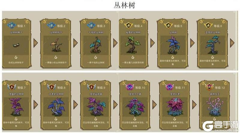 幻兽爱合成奇迹来源、产出、冷却时间全解析！