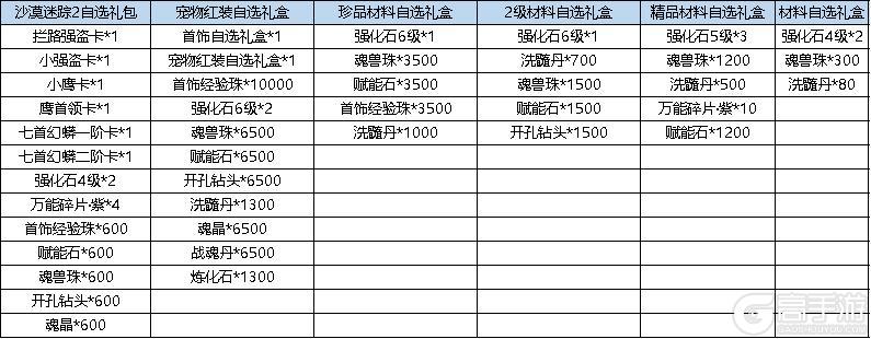 《弹弹堂大冒险》《弹弹堂》12月12日 活动预览