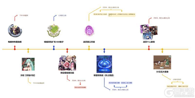 《锚点降临》项目组研发计划一览图