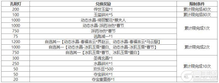 【官方活动】元旦祈愿SP曹操来袭 元旦祈福 芳泽沐鲤*族吴苋上新