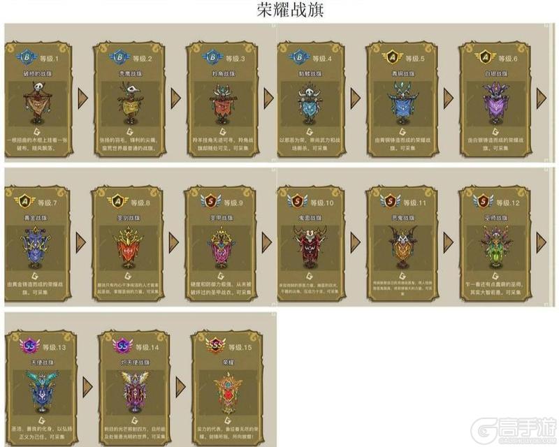 幻兽爱合成奇迹来源、产出、冷却时间全解析！