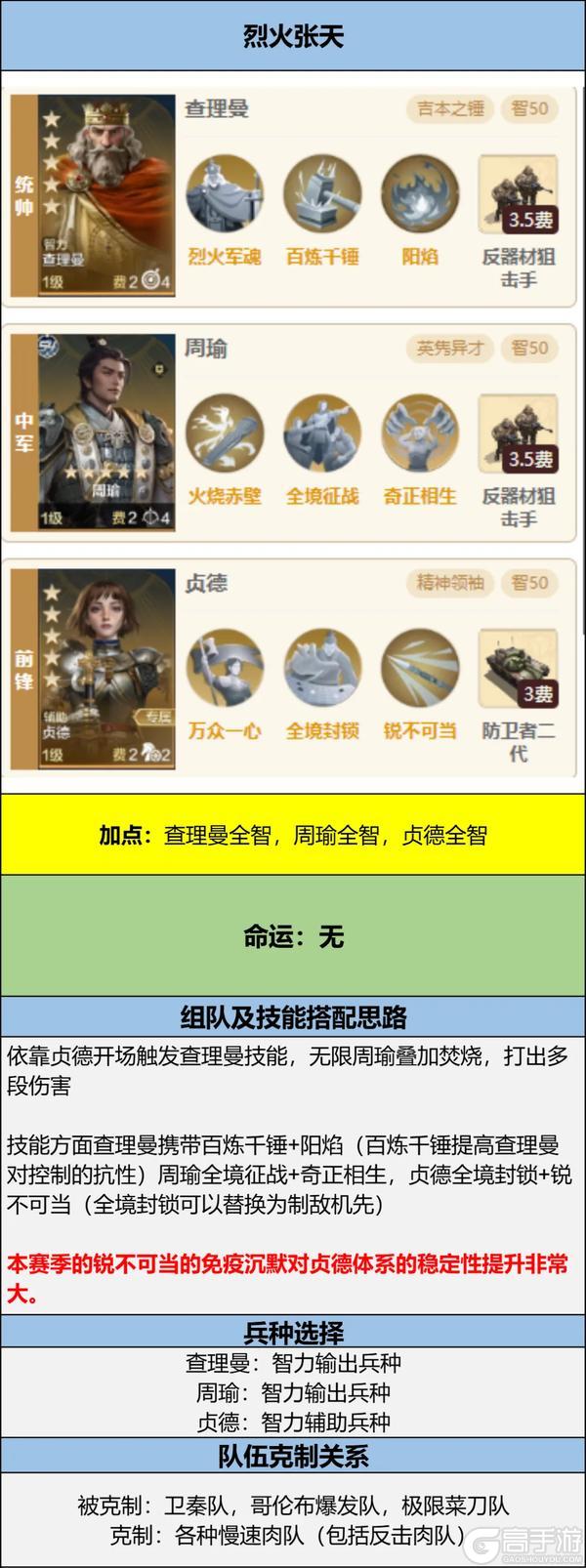 《世界启元》贤臣明君评测 反击队一觉醒来天都塌了？