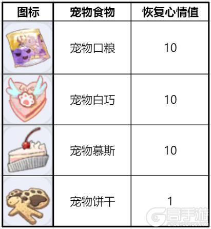 《仙境传说：新启航》冒险者指南 ：宠物交易 赚取水晶无压力！